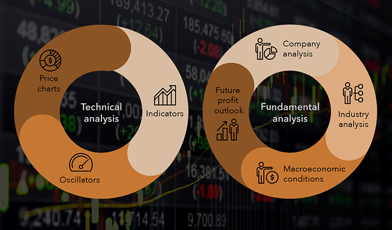 What type of analysis to use when trading in financial markets_lk