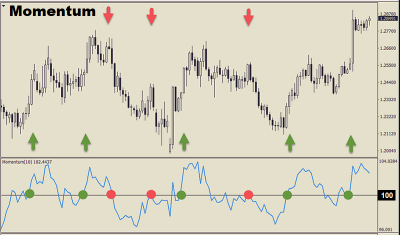 Impulse indicators 800x470_lk