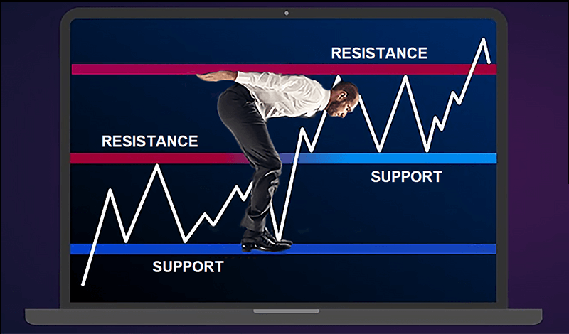 Detailed financial chart featuring green support and red resistance lines, assisting in forecasting market trends and reversals_lk